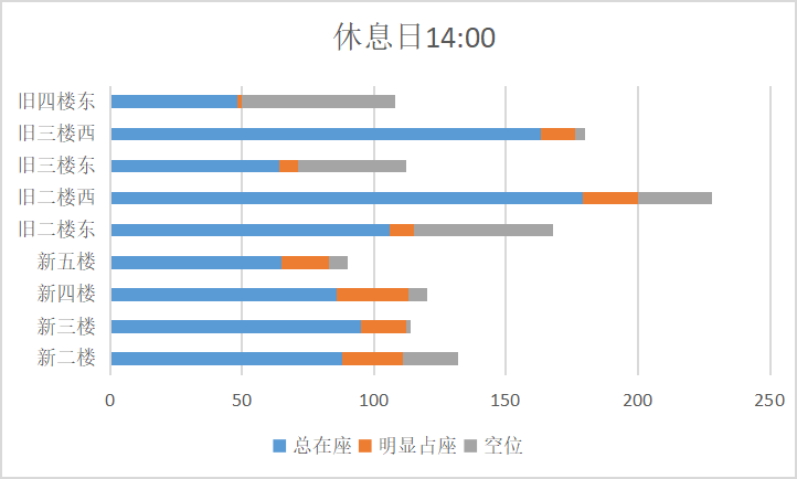 旧馆gdp