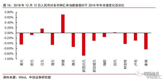 美国住房gdp_未来的商业地产,会很赚钱(3)