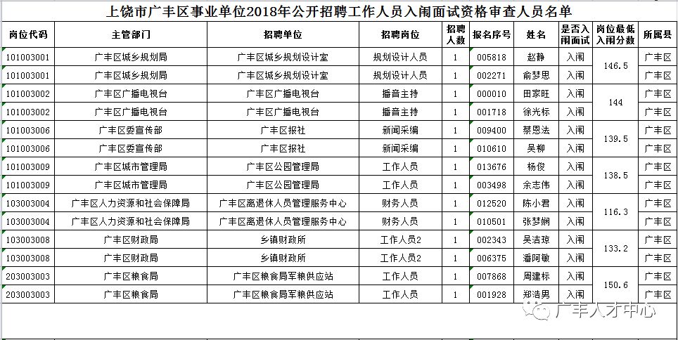 广丰区人口数_广丰区地图