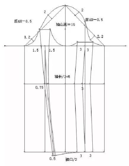 外形的构成规律 / 袖子基础 | 袖窿,袖山,袖肥之间的关系!