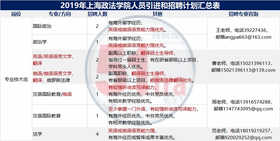 上海招聘职位_上海某知名企业多岗位招聘