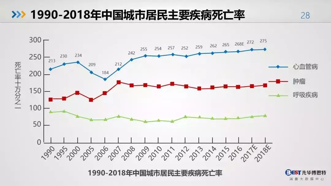 我国人口是世界上最多的国家改病_我国的人口是世界上人口最多的国家修改病