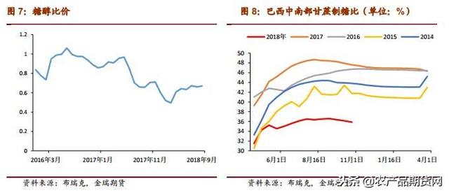 巴西人均gdp2021雷亚尔_雷亚尔与巴西大豆(3)