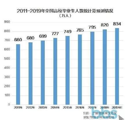 烟台2019人口_烟台大学