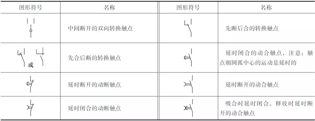 一,电压,电流,电池的图形符号 二,信号灯,信号器件,按钮,旋钮开关和