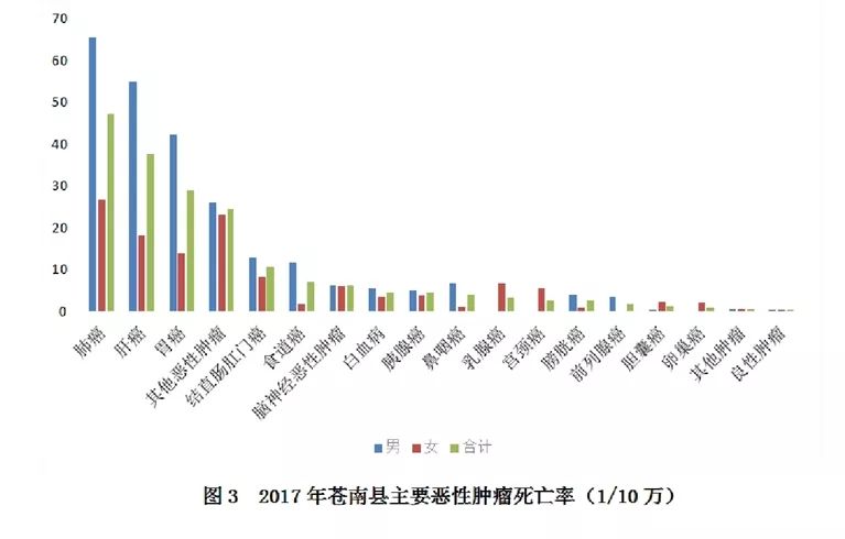 临泉人口死亡率_临泉一中