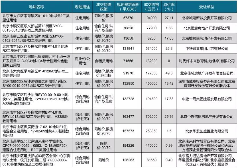 北京市户籍人口_北京户籍人口去哪了(2)