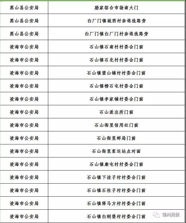 锦州市公安机关扫黑除恶举报箱设立地点