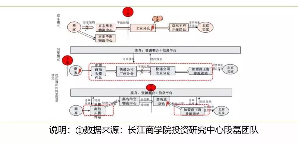 4个关键点快速掌握新零售的商机