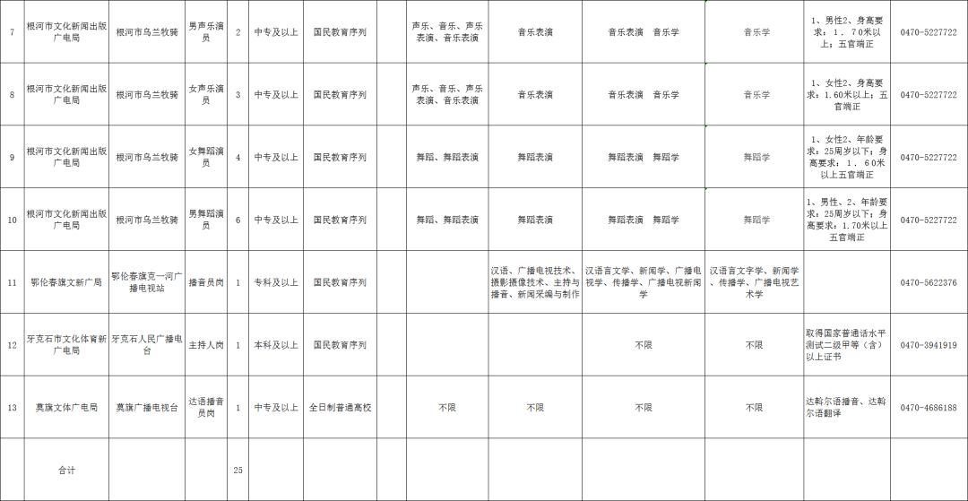 呼伦贝尔市区人口_呼伦贝尔有14个地区,14种美女 搜狐文化 搜狐网(2)