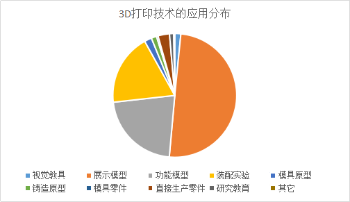 科技創新運用：3D列印技術運用於主食，只有想不到，沒有做不到！ 科技 第3張