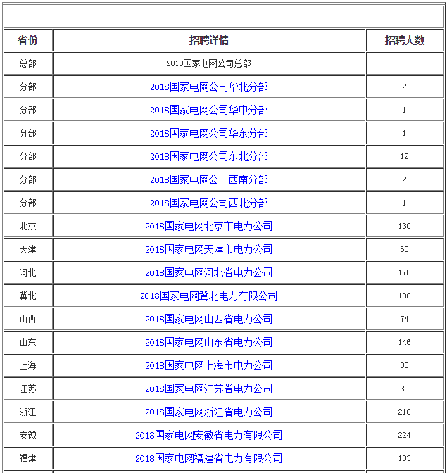 安徽省各市2018年经济总量预测_安徽省地图各市分布图(3)