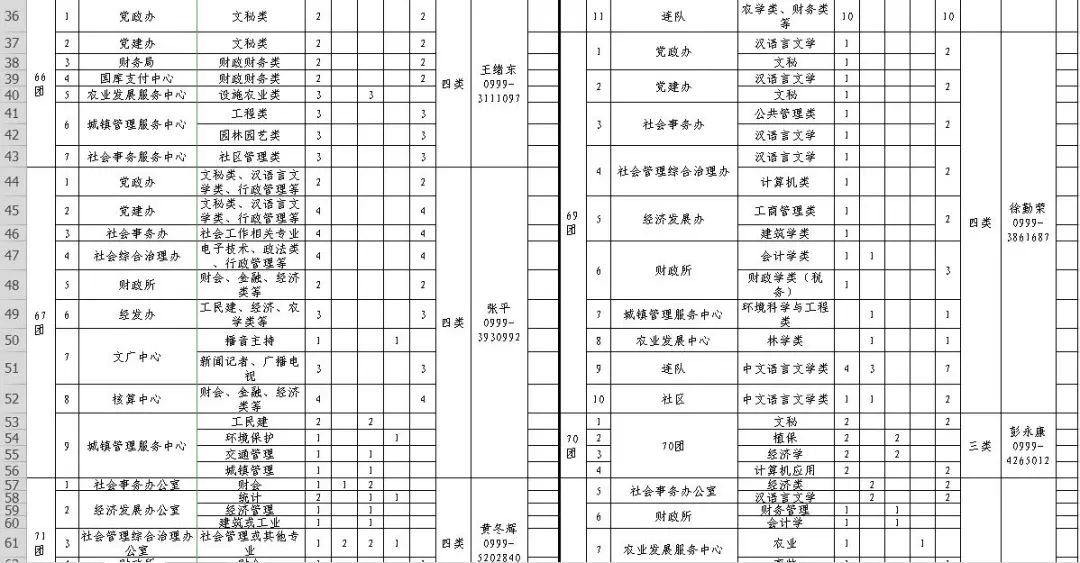 可克达拉简谱_可克达拉