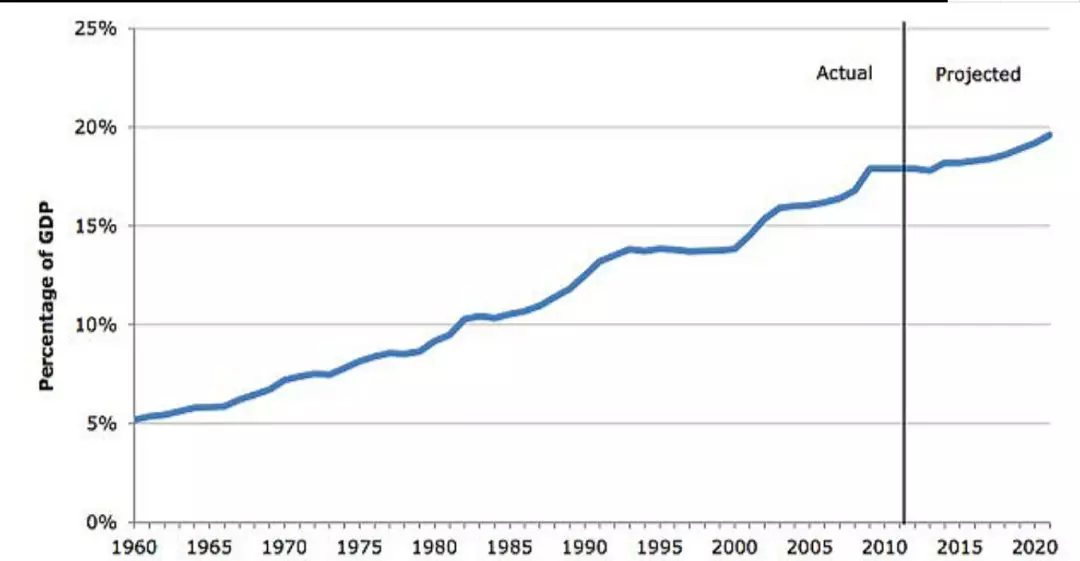 医疗投入占gdp总量_2016全球最富裕Top25国家排名,你猜澳洲排第几(2)