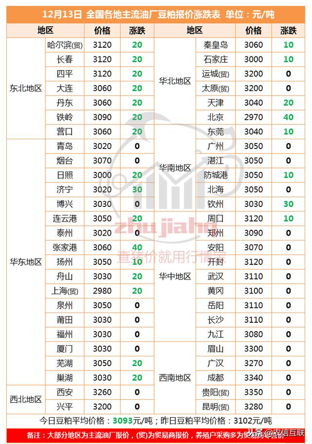 消息称：中国购买50万吨价值1.8亿美元的美豆！难怪美豆涨价！