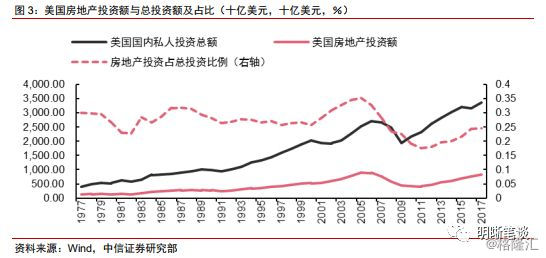 美国的经济总量2019_美国gdp2020年总量(3)