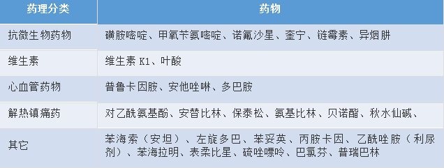 【药师说药】蚕豆病会传染吗?除了蚕豆,这些食物也别碰!