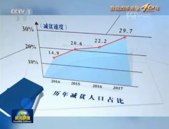 近年来我国贫困人口减少_我国贫困人口数量图