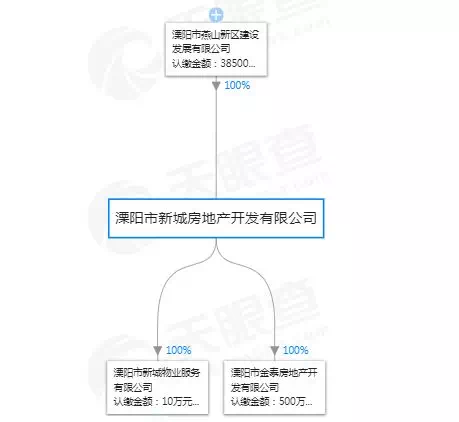 2019溧阳金峰gdp_溧阳金峰睿园户型图(3)