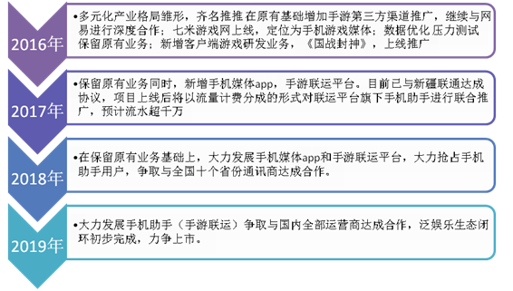 态体系平台商业计划书参考模板九游会老哥交流区网络泛娱乐生(图3)