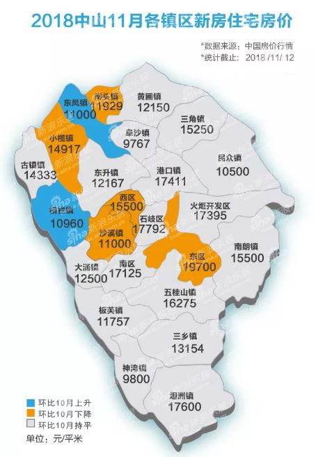 中山地图各镇人口分布数据_中山各镇区分布地图