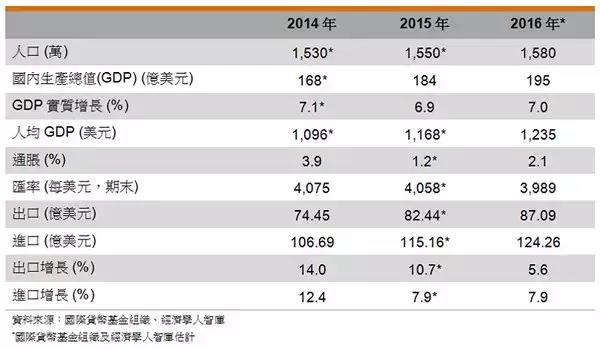 柬埔寨历年人口数据_柬埔寨女人(2)