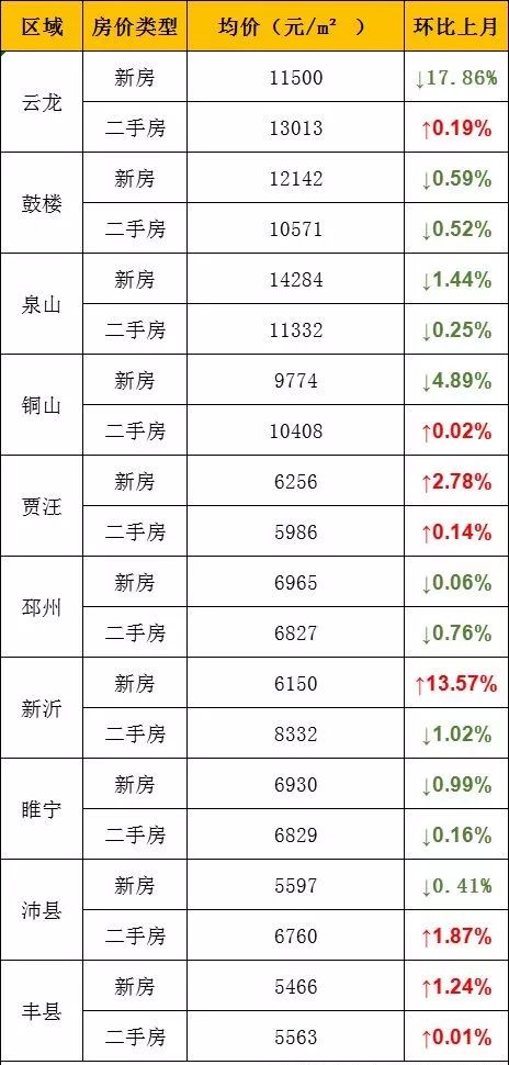 江苏各地外来常住人口_江苏各市人口普查(2)