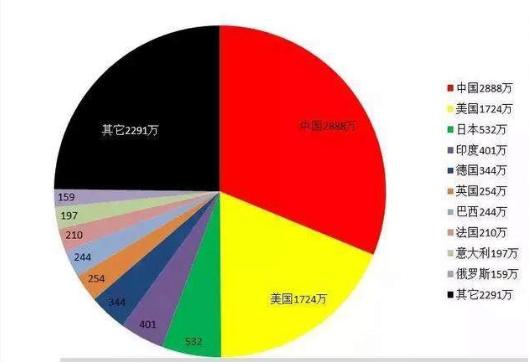 人口容量潜力_人口容量的思维导图(3)