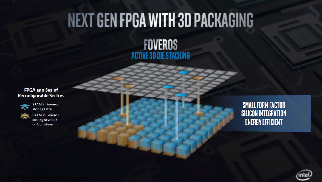 图|下一代 fpga 芯片将会引入 3d 封装技术.