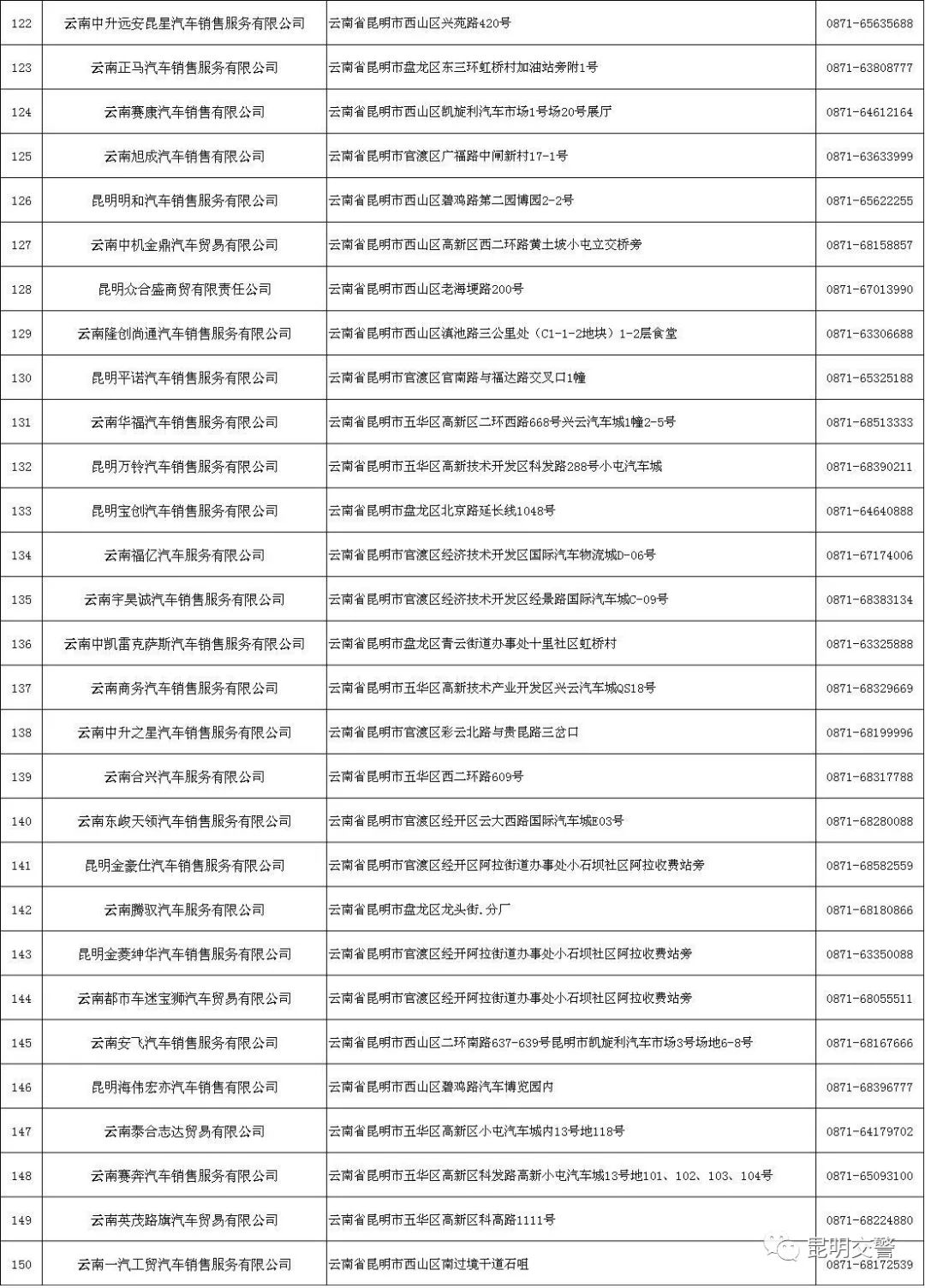 湖北流动人口汽车登记业务_流动人口登记信息凭证(3)