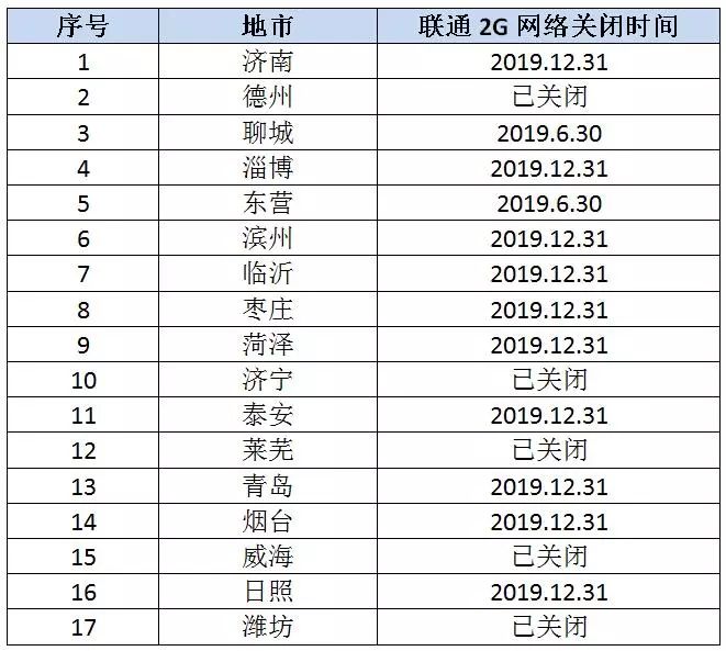 678体育官方版app下载安装【物联网大事件】2G关闭NB-IoT价格再创新低N(图1)