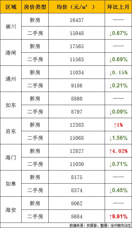 江苏各地外来常住人口_江苏各市人口普查(2)