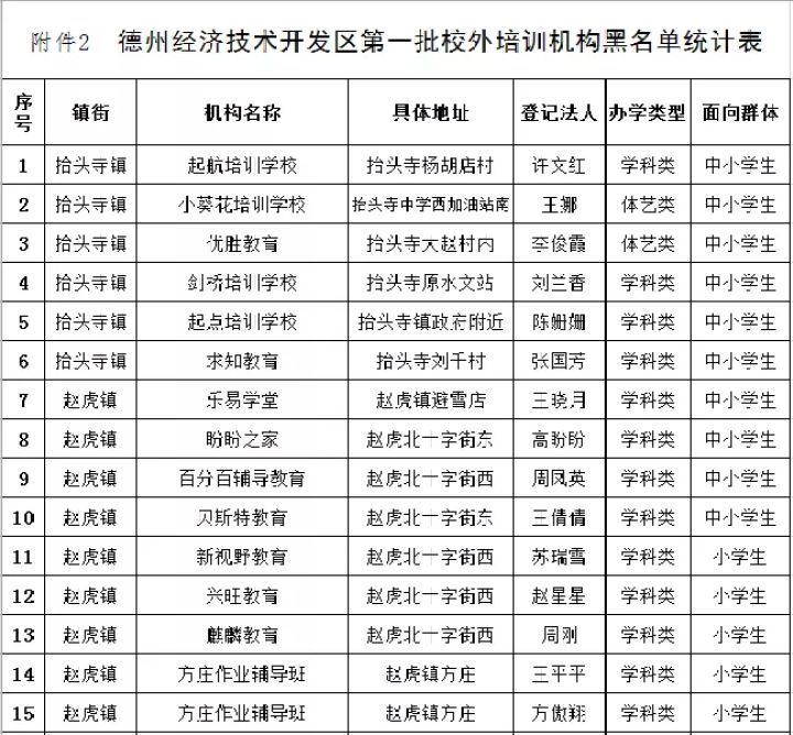 培陵区人口_人口老龄化(3)