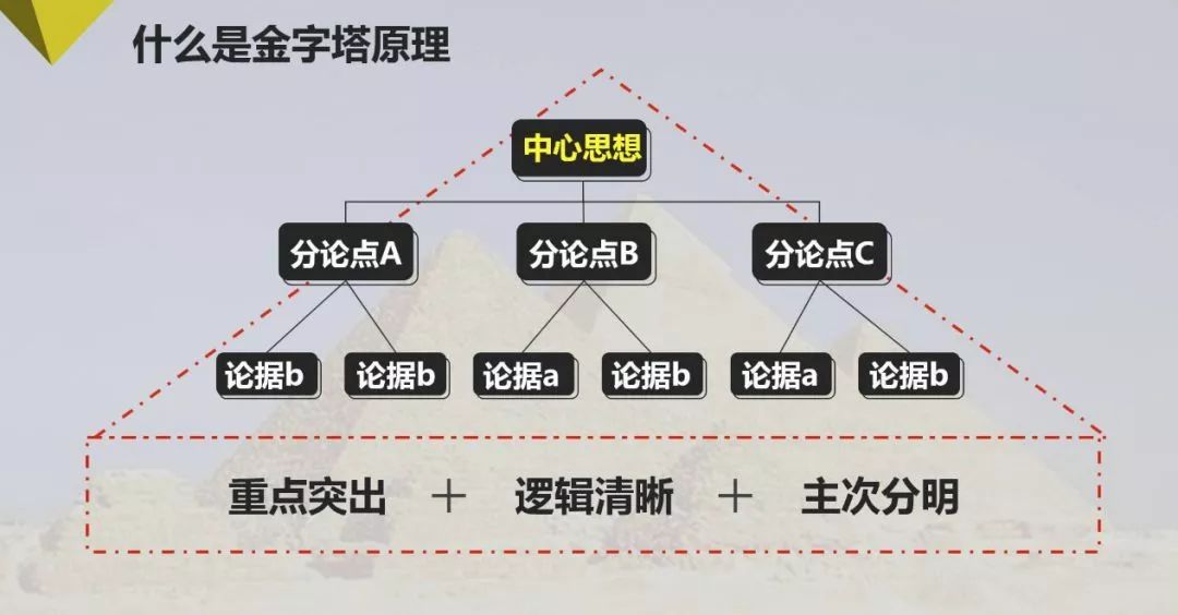 [咨询] - 麦肯锡 - mckinsey-战略规划制定及实施流程