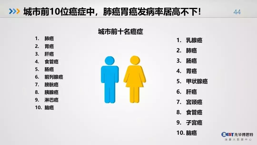 徐州市人口2018总人数_徐州市人口分布图(2)