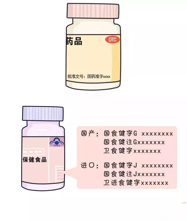 食品安全 | 同样是补钙,保健品与保健药还有区别?_药品