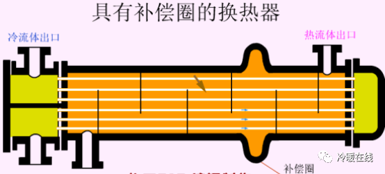 图解各种换热器工作原理和特点