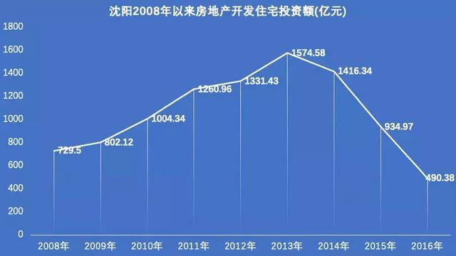 辽宁各市农村的gdp_辽宁舰(2)