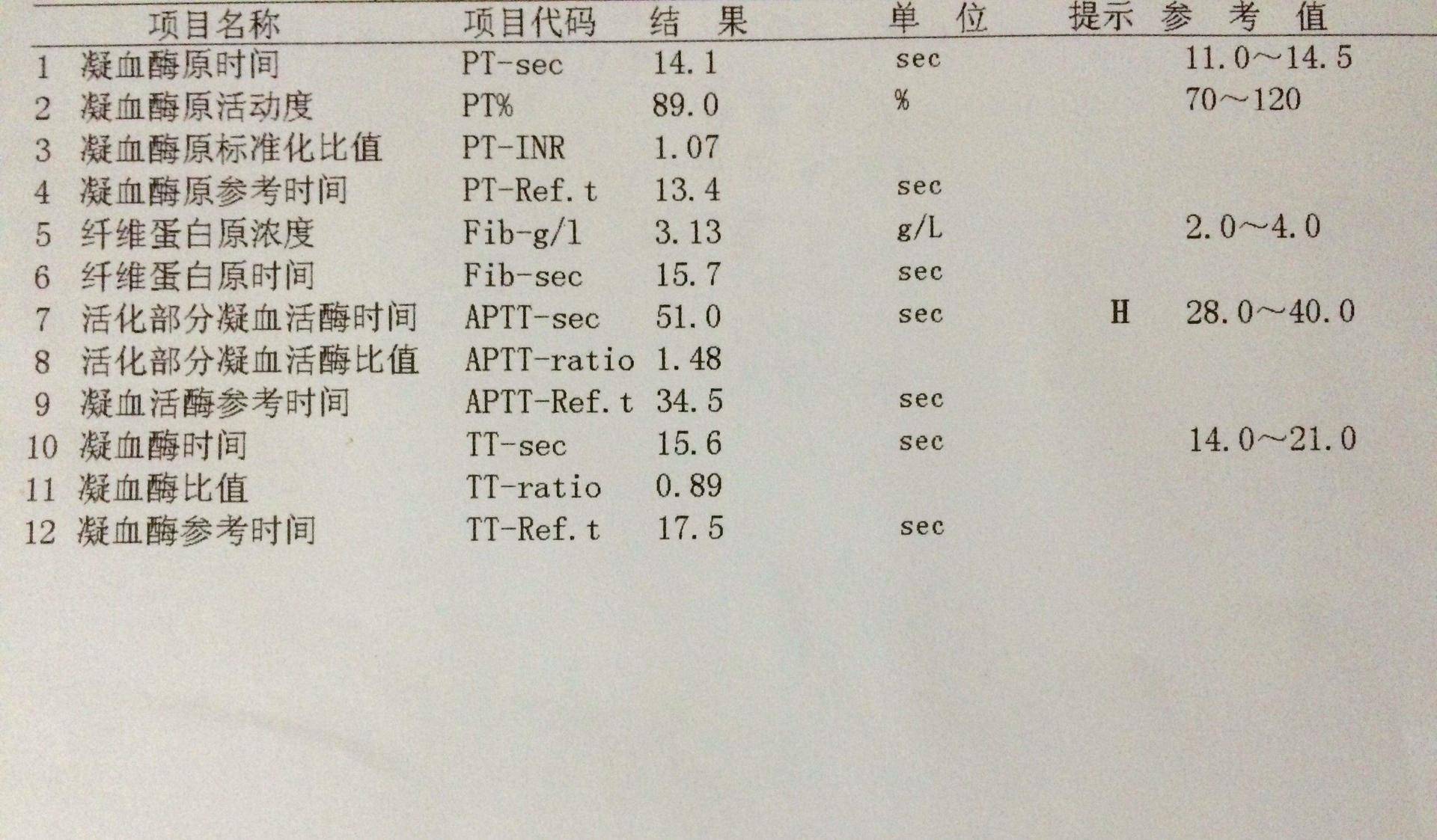 血常规,尿常规,痰液检查.肺癌术前常规检查一样都不能少