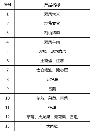 太仓双凤人口多少_太仓双凤规划图