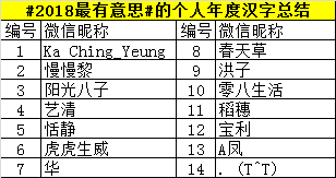 2018年度關鍵字……佛山人紮心瞭……