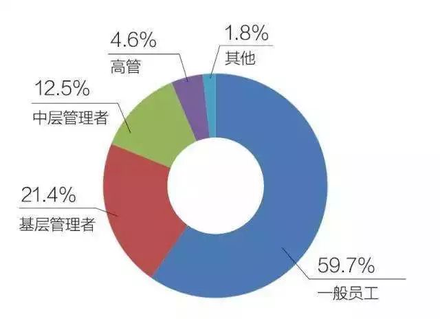 回国多少人口_台湾有多少人口