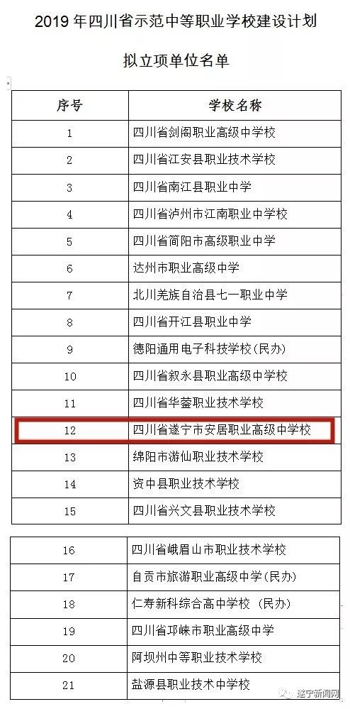 遂宁这所学校将新增新能源汽修专业_四川省