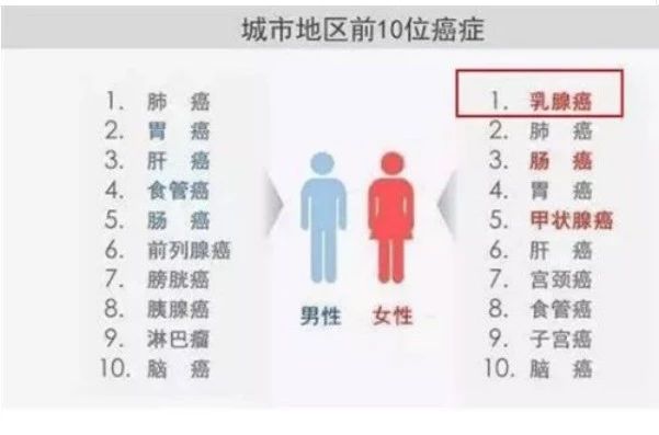 乳糖不耐症佔人口比例_乳糖不耐症大便照片(2)