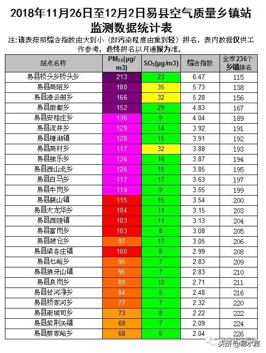 罗山乡镇gdp排名_最新 2017年中山24镇区GDP排名出炉 三乡排第几(3)