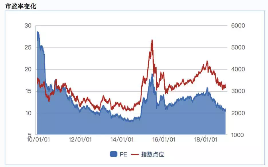 2019年,a股还有投资价值吗?