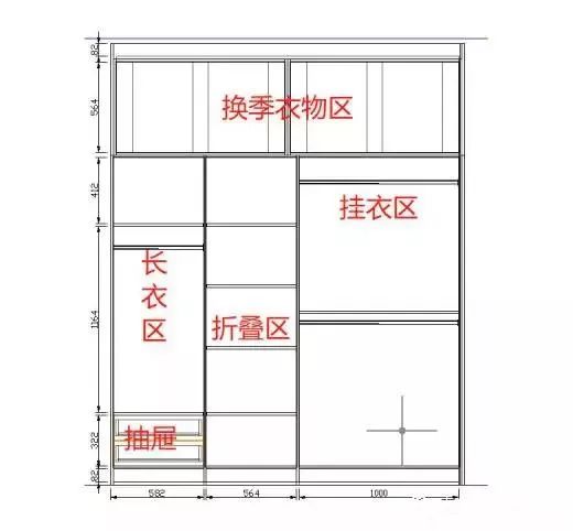 10年设计老师傅衣柜定制的经验总结(必须收藏)!