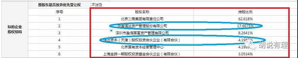 王致和、宫颐府卖不动？连亏三年，新希望撤资、又遭股东挂牌转让