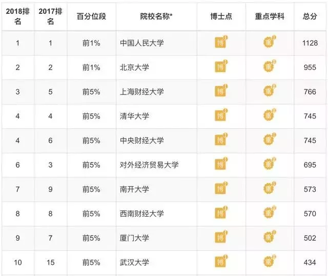 2、哪个是最好的关键词快速排名软件