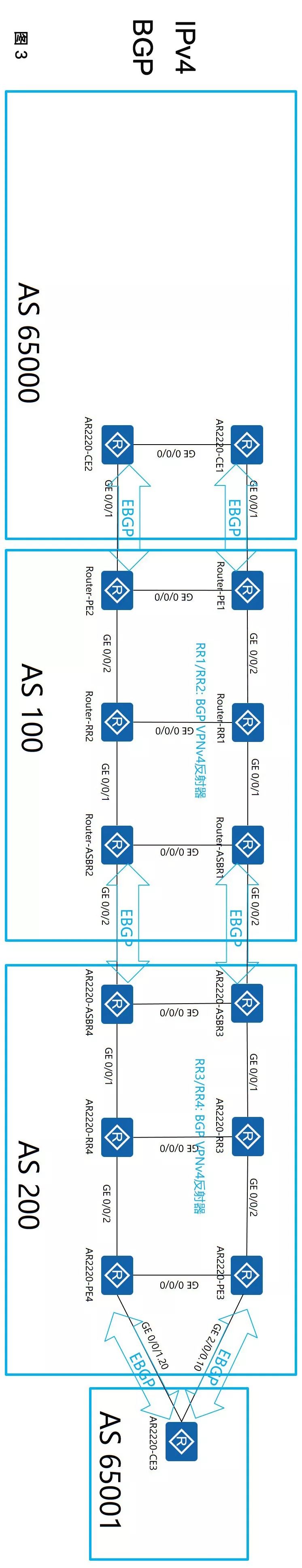 新版HCIE-R&S LAB模拟考试，你敢来挑战么？-搜狐大视野-搜狐新闻